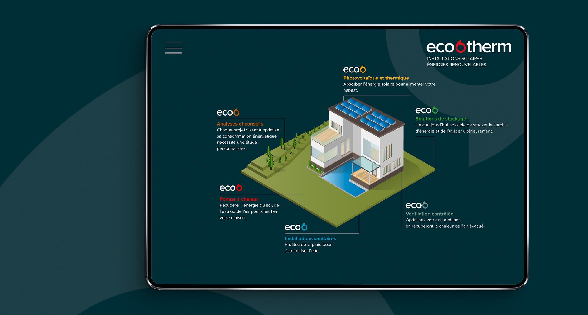 Site internet pour Eco6Therm.