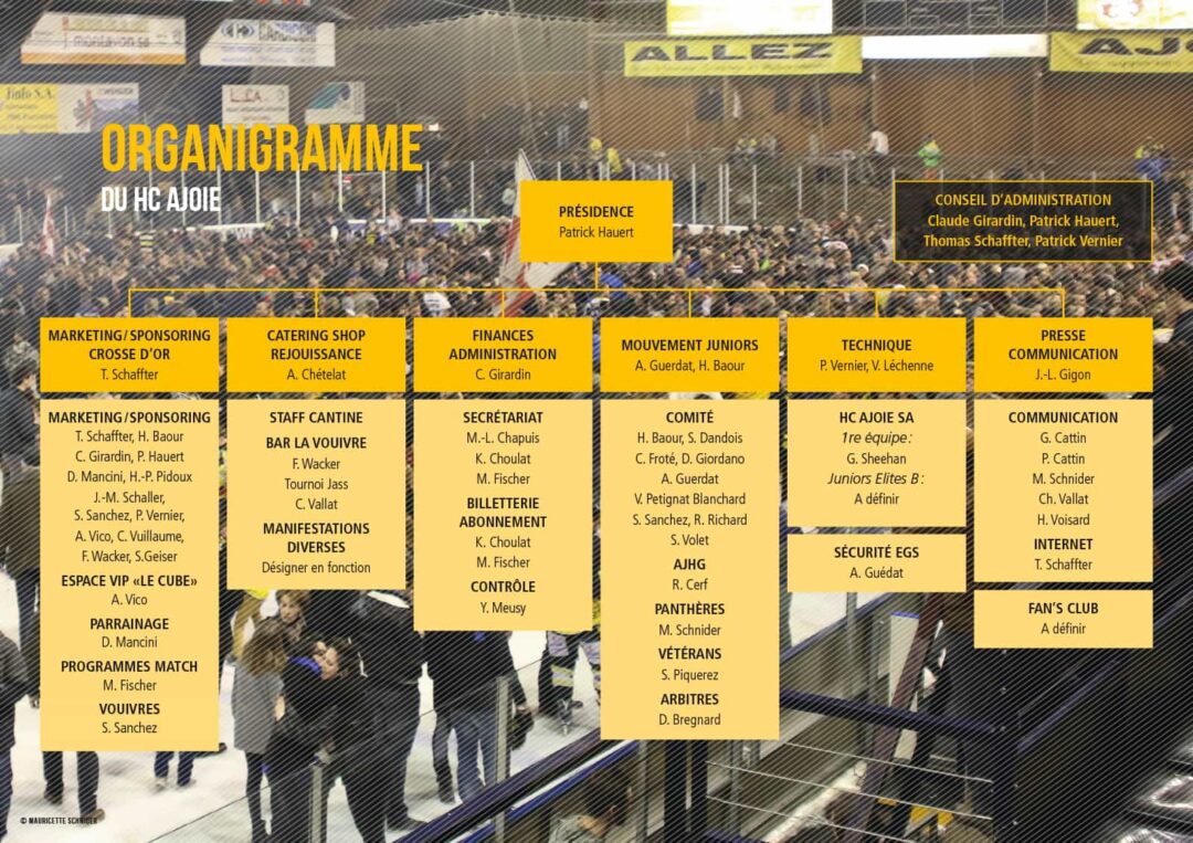 Organigramme du HC Ajoie avec tous les rôles.