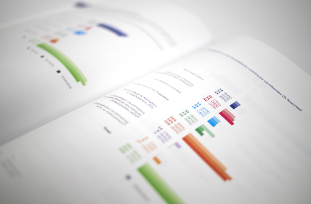 Aperçu d'une page du rapport bisannuel de la HEP-BEJUNE où figurent des diagrammes à bandes horizontaux