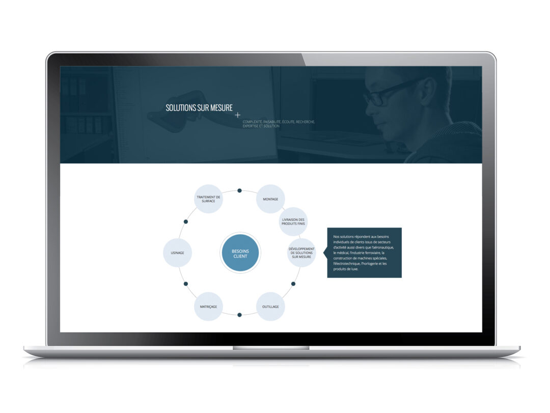 Page du site internet parlant des solutions sur mesure.
