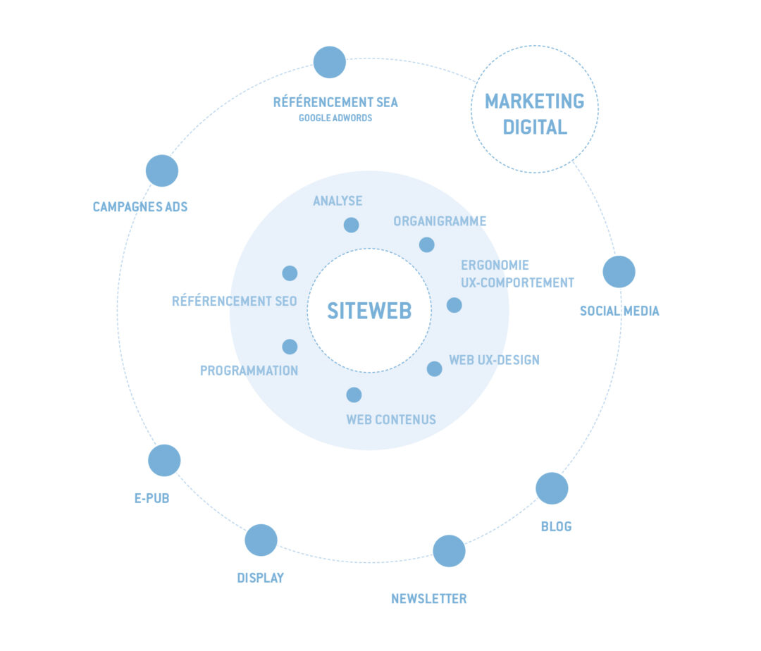 Schema-Digital-Marketing-Pomzed